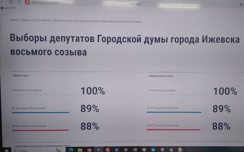 Фото: Дмитрий Соколов