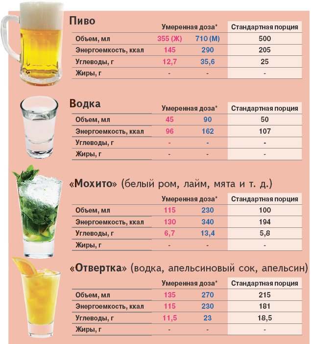 Алкоголь При Белковой Диете