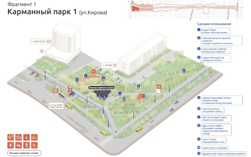 Карманные парки на Удмуртской