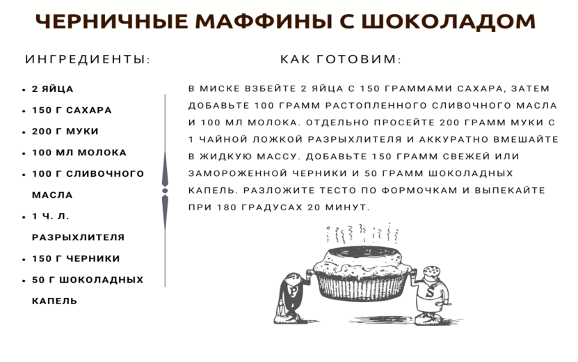 Черничные маффины с шоколадом Черничные маффины с шоколадом