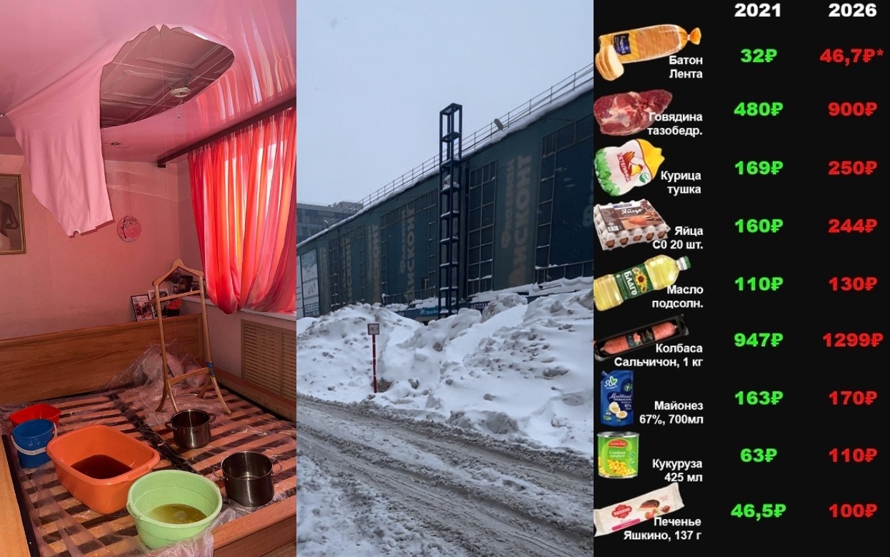 Обрушение крыши, нечищенные дороги и цены на продукты в 2021 году: что обсуждают ижевчане в соцсетях 19 февраля