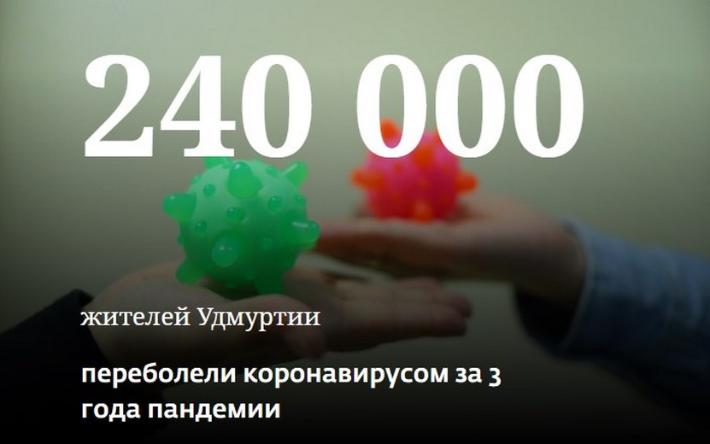 Более 240 тыс. жителей Удмуртии переболели коронавирусом