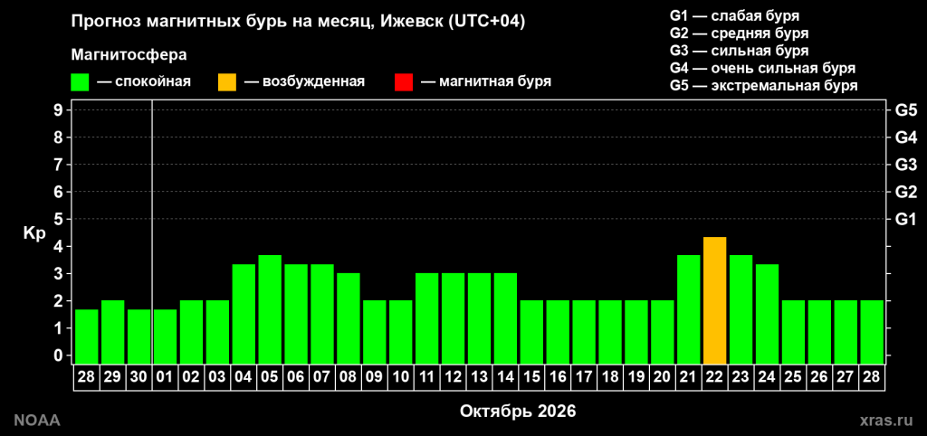 Бури_октябрь_предварительно.png