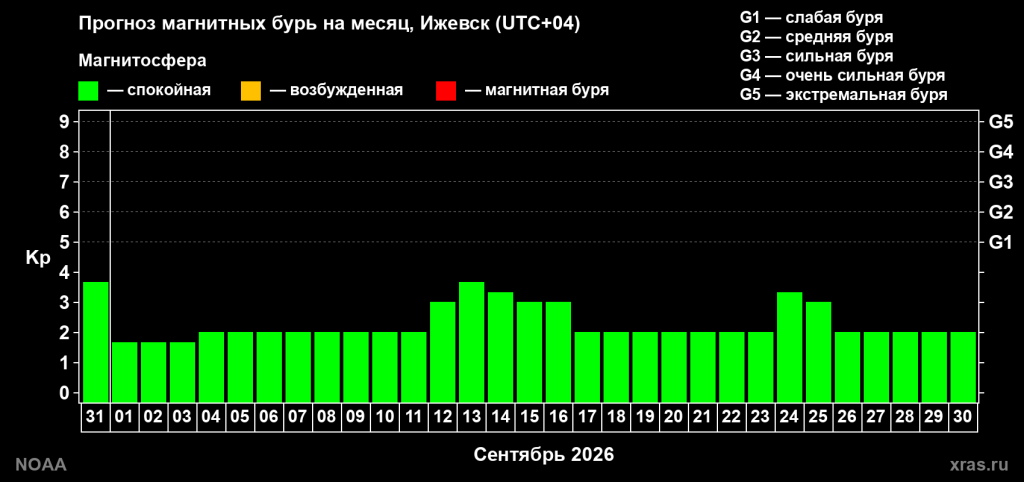 Бури_сентябрь_предварительно.png