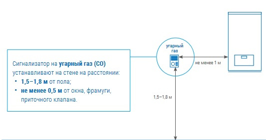 Анализатор угарный газ.jpg