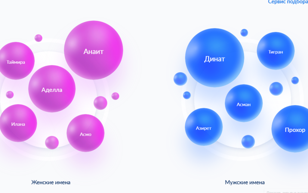 Редкие имена