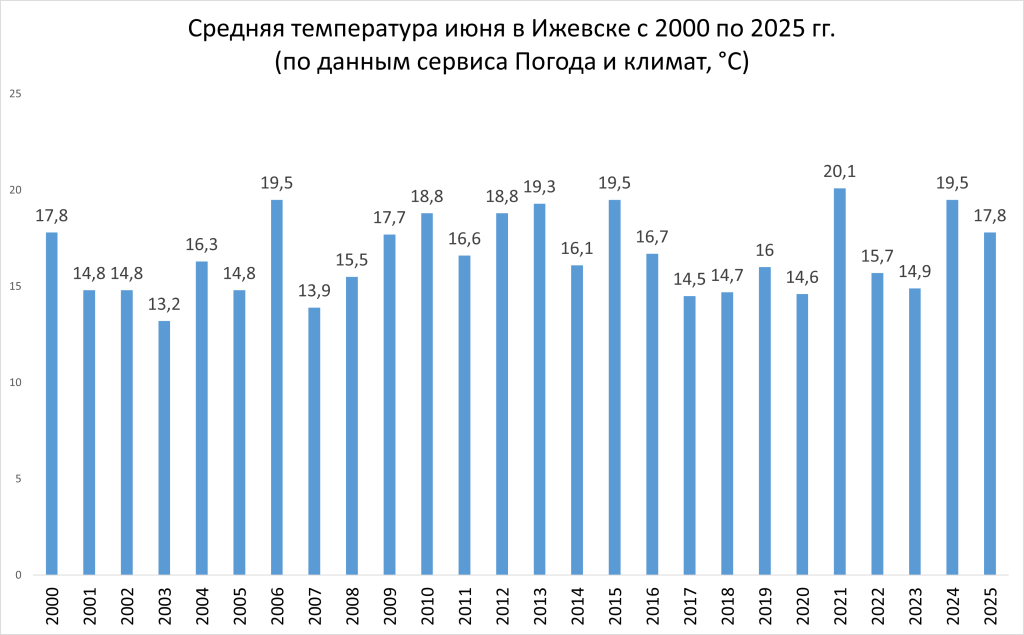 Рисунок1.png