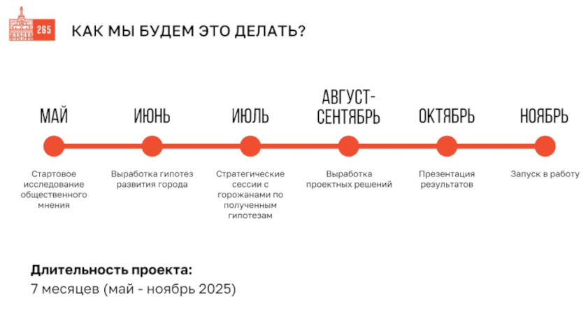 СЭР План проекта.jpg