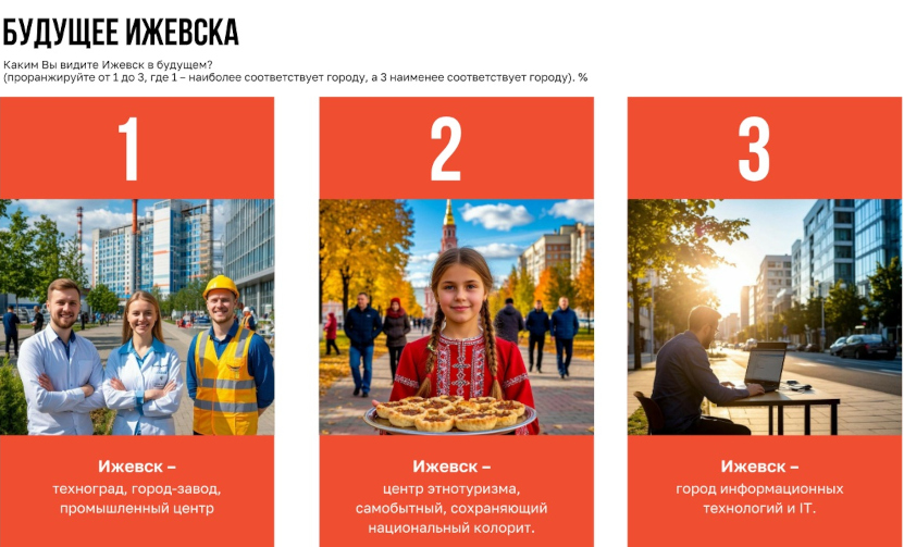 СЭР Будущее Ижевска.jpg