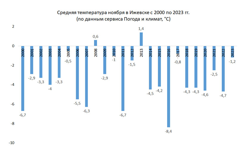 пог-ноя.jpg