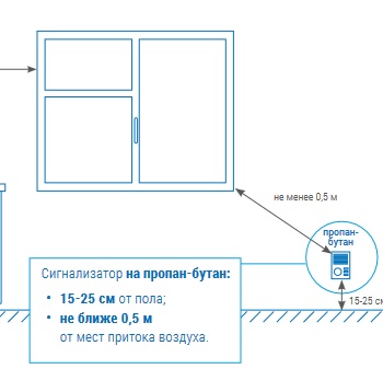 Сигнализаторы на пропан.jpg