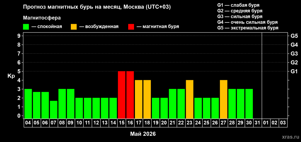 Май_бури_предварительно.png