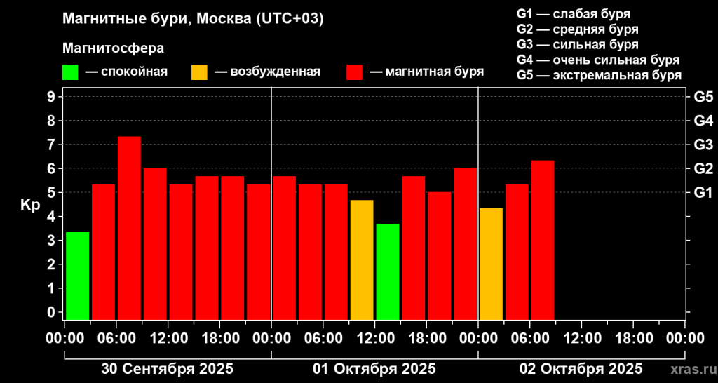 20251002_kp_RAL5.png