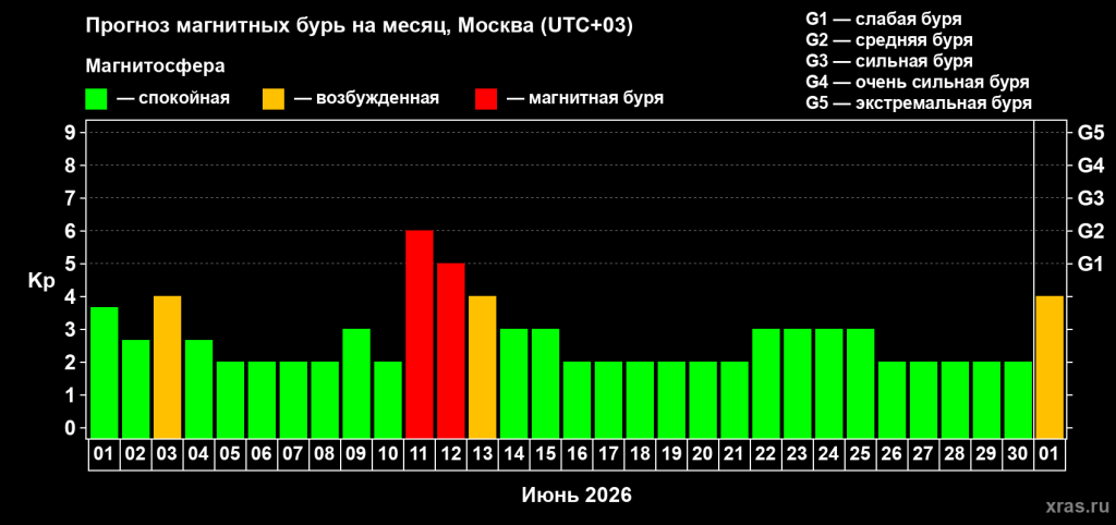 Июнь_предварительно.png