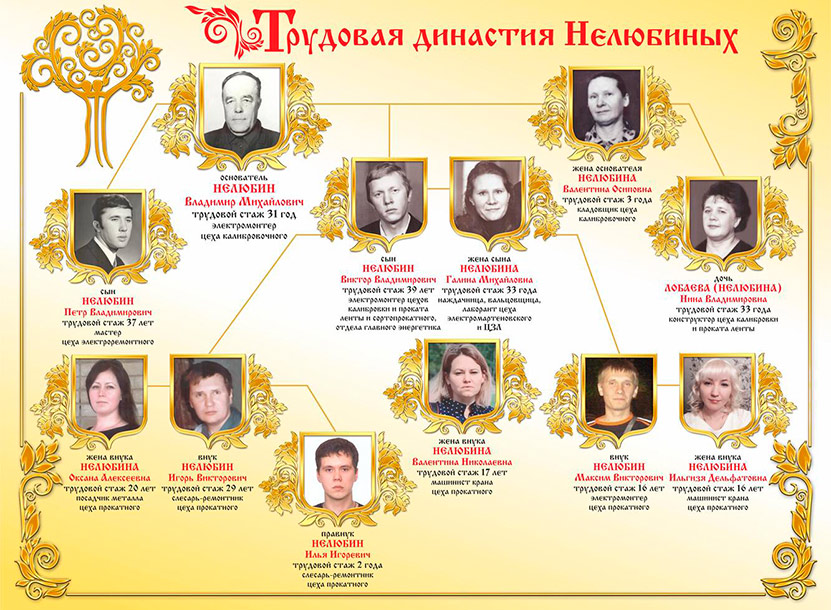 Древо-династии-Нелюбиных.jpg