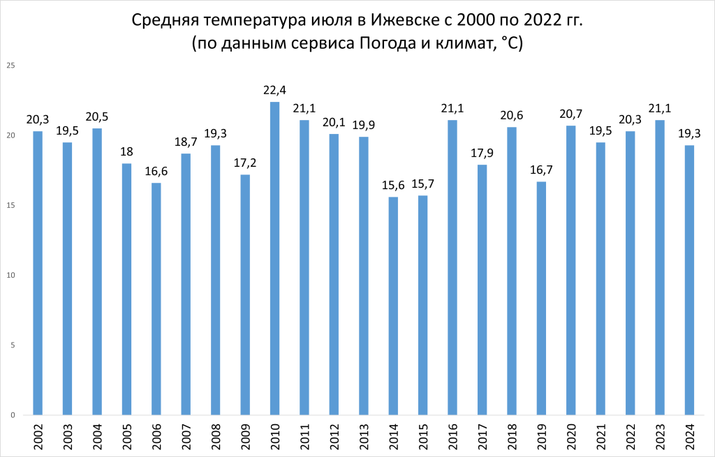 Июль 2025.png