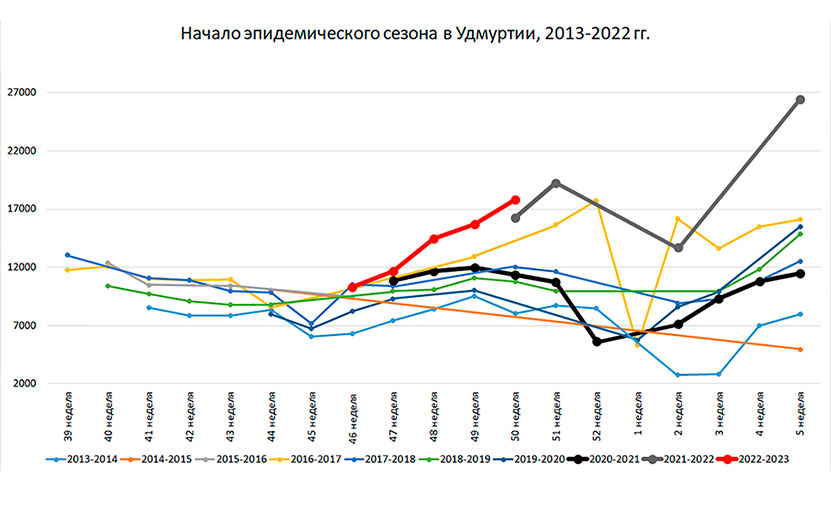 начало-эпид-сезона.jpg