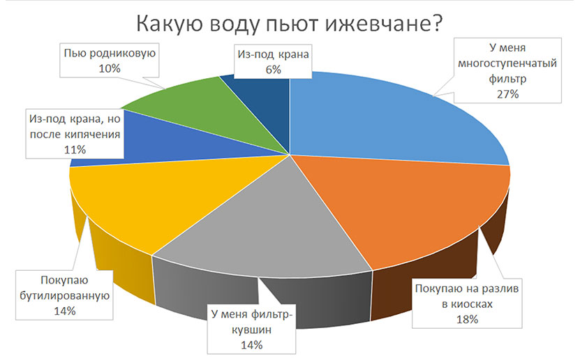 Процент проголосовавших на 16.03