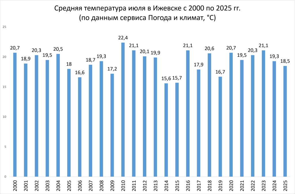 Саммари_июль_.2026.png