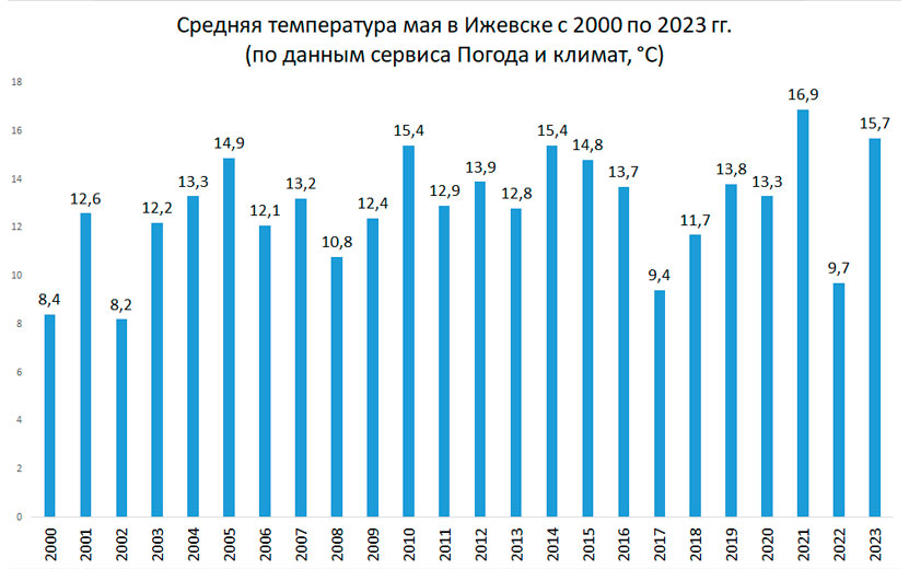 май-темп.jpg