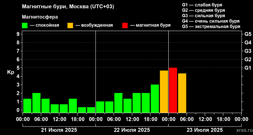 20250723_kp_RAL5.png