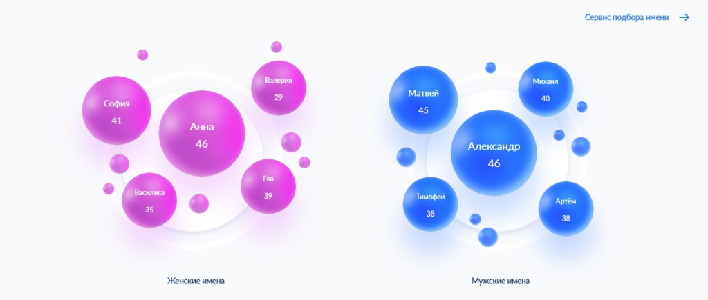 Фото: скриншот с сайта zags.nalog.gov.ru