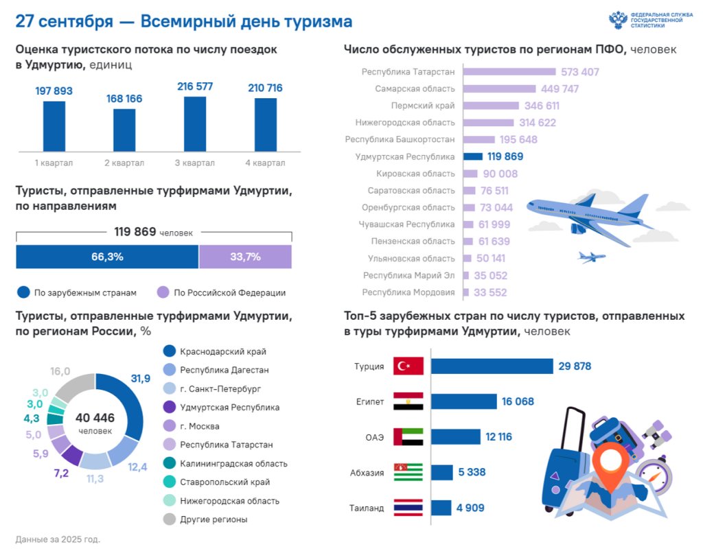 27 сентября — Всемирный день туризма.png