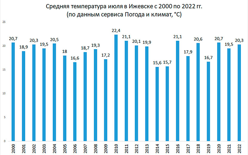 июль-ижл.jpg