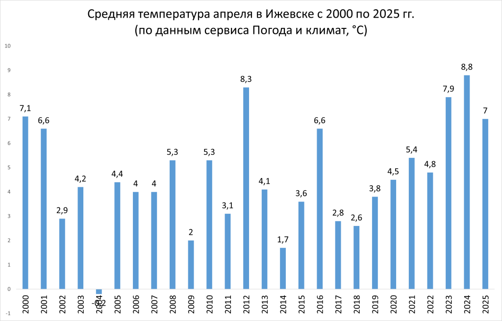 Саммари_на_апрель_2026.png