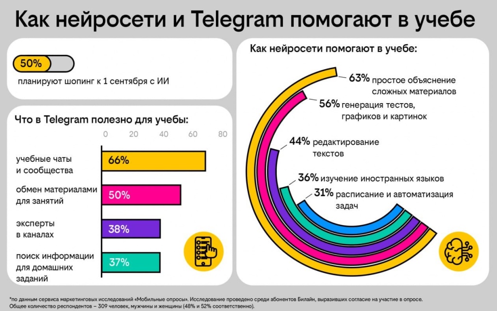 нейронки и учеба_инфографика.jpg нейронки и учеба_инфографика.jpg