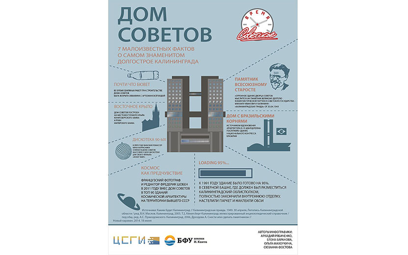 Дом_Советов_в_инфографике.jpg