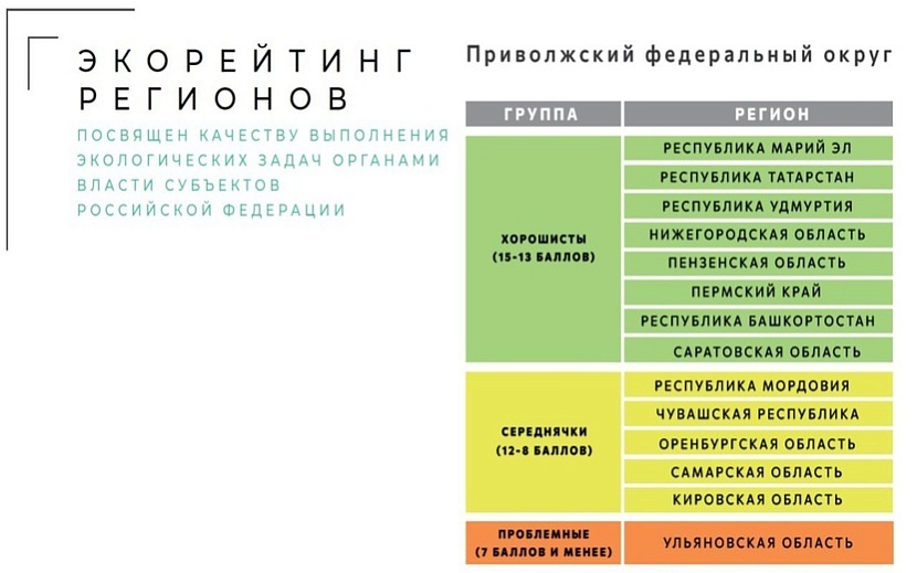 Фото: пресс-служба Минприроды Удмуртии