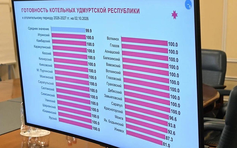 Фото: пресс-служба Главы и правительства Удмуртии
