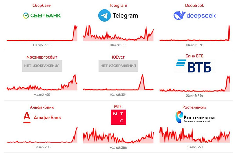 Фото: Сбой.рф