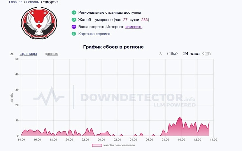 Фото: downdetector.su