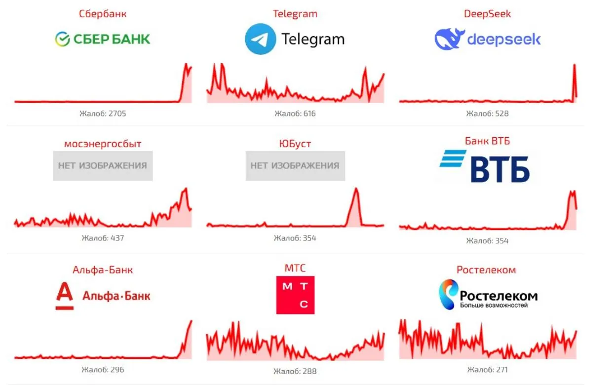 Жители России жалуются на сбои в работе сервисов банков