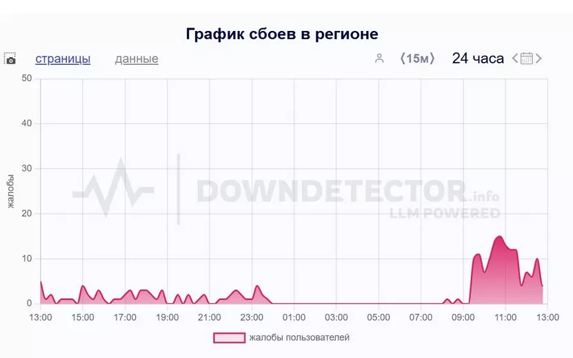 Жители Ижевска вновь жалуются на отсутствие мобильного интернета
