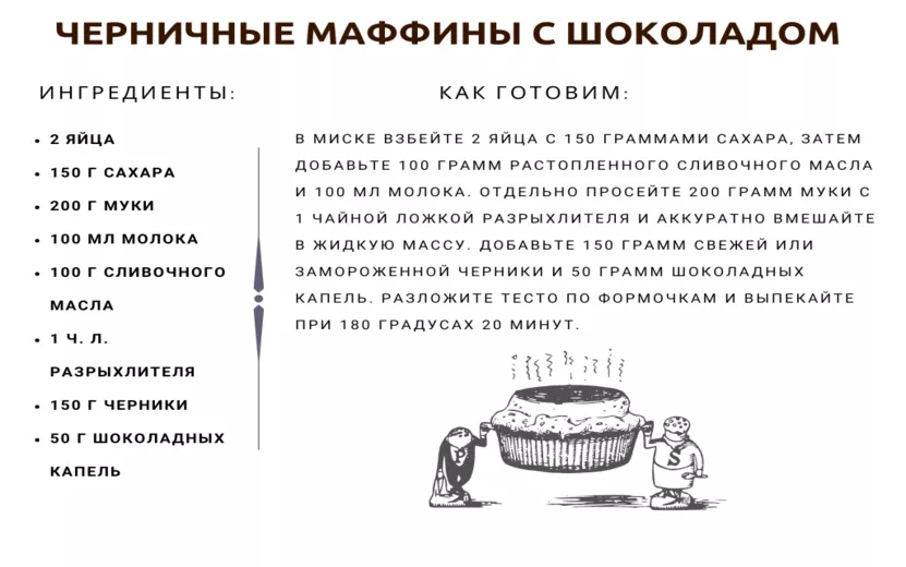 Черничные маффины с шоколадом Черничные маффины с шоколадом