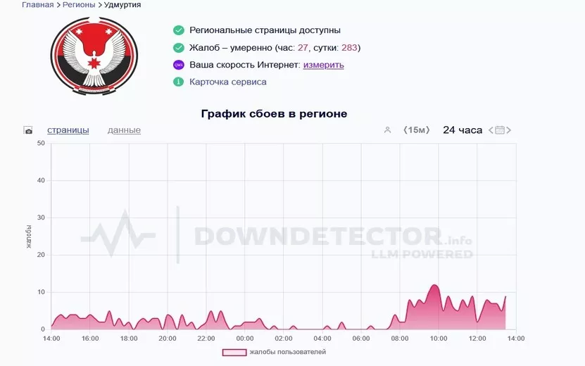 Жители Ижевска жалуются на слабый сигнал интернета