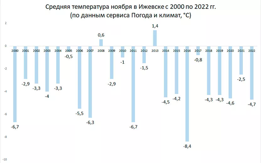 Синоптики рассказали, какая погода ожидается в Приволжском федеральном округе