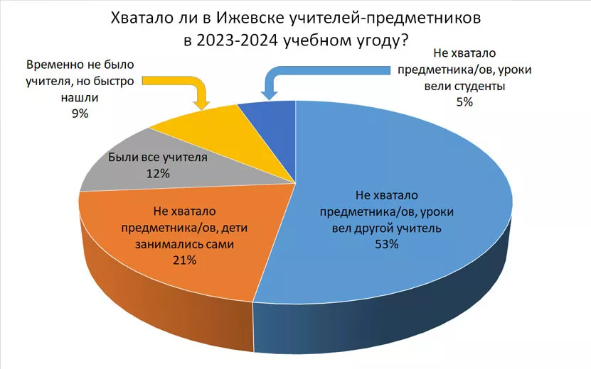 Г. В. Кондратьева — Репетиторство в XIX веке - Русская Классическая Школа