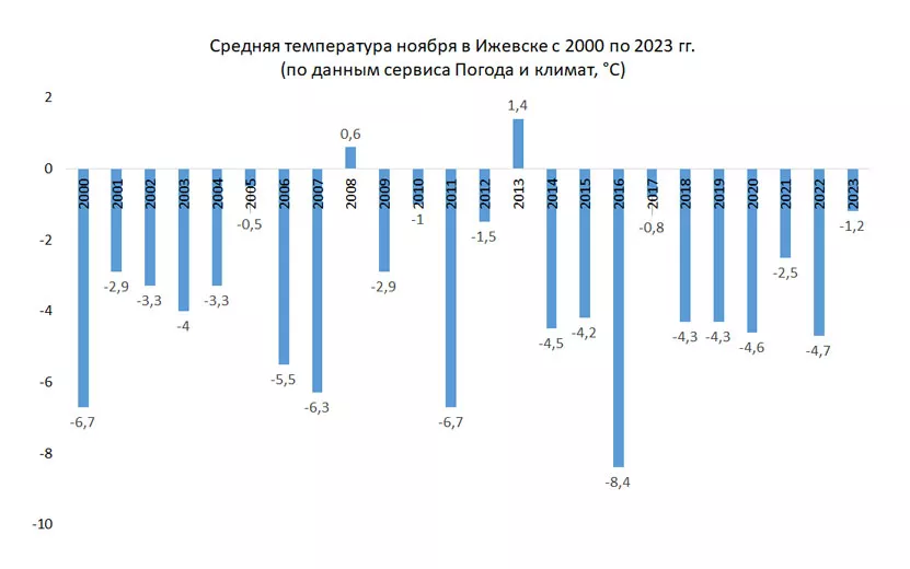 пог-ноя.jpg