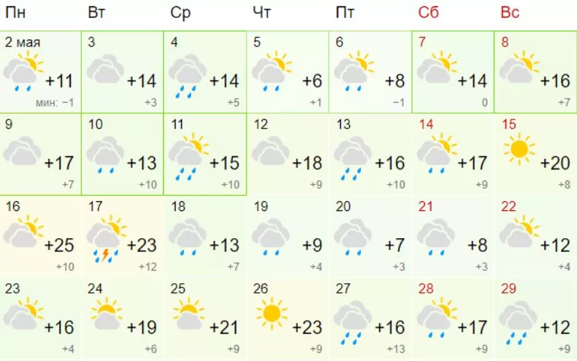 Погода в Ижевске в мае 2015 года