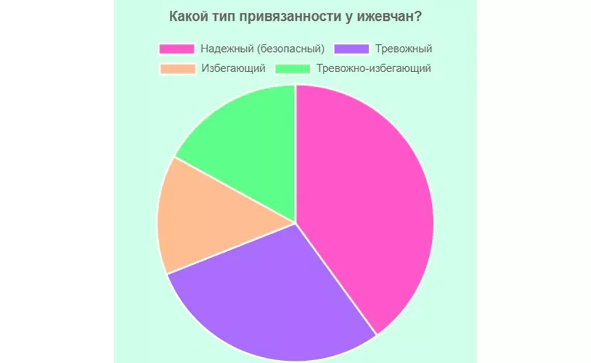 Типы 3.jpg