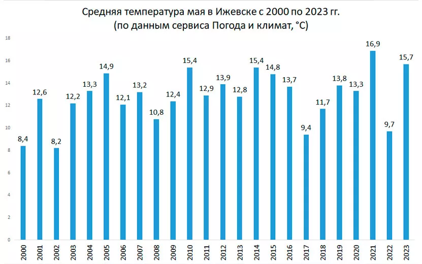 май-темп.jpg