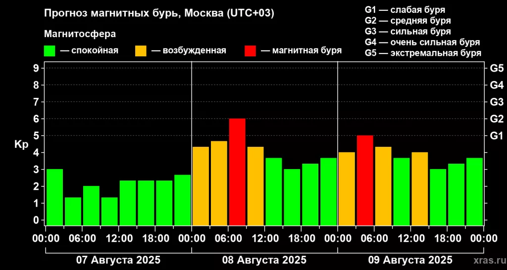 20250807_kpf_RAL5.png