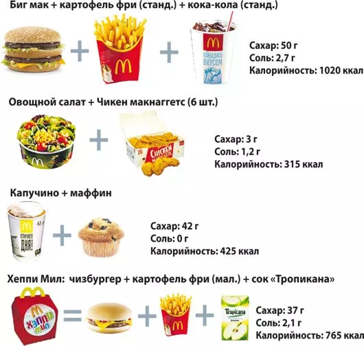 Салат Цезарь McDonalds