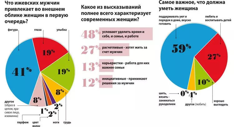 Жительницы Воронежа назвали 10 самых сексуальных мужских профессий