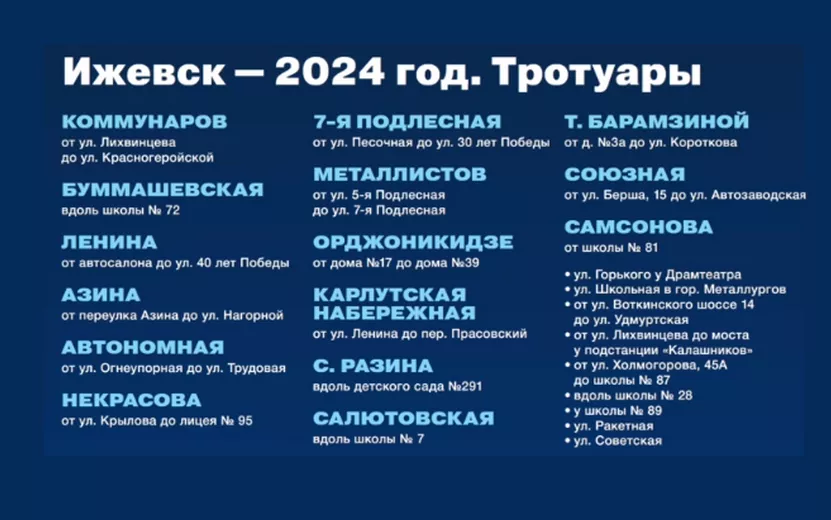 тротуары 2024.png