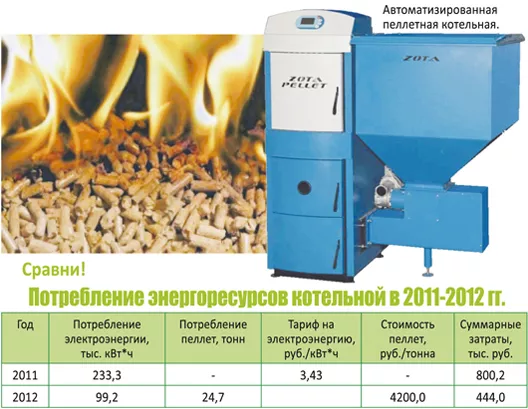 Сколько потребляет пеллетный котел электроэнергии